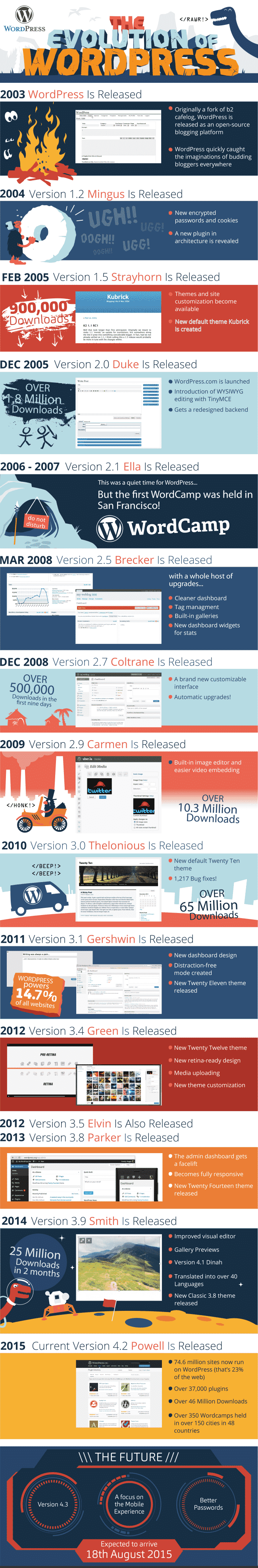 wordpress-evolution