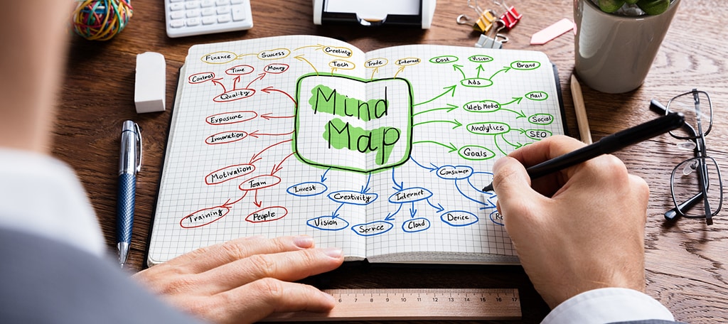 Mindmap Your Content