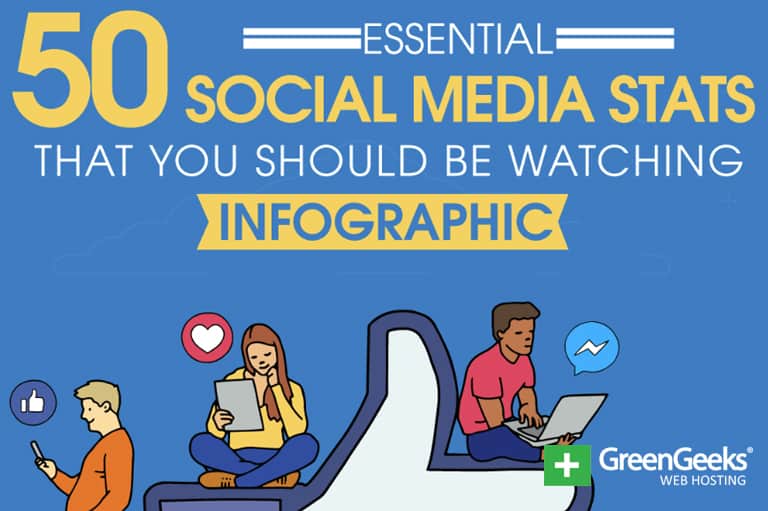 50 estadísticas de redes sociales