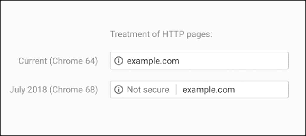 Not Secure URL