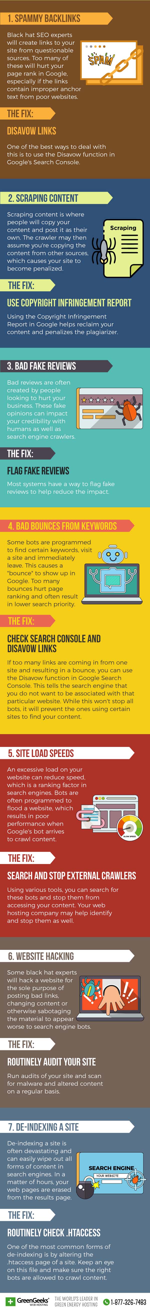 SEO negativo