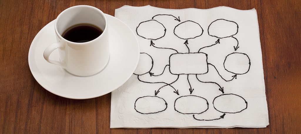 what is mind mapping?