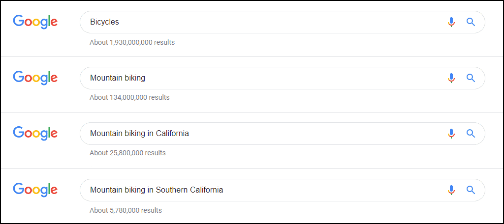 how popular are bicycles?