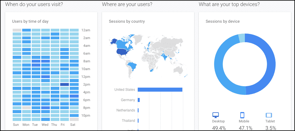 Mobile vs desktop traffic stats
