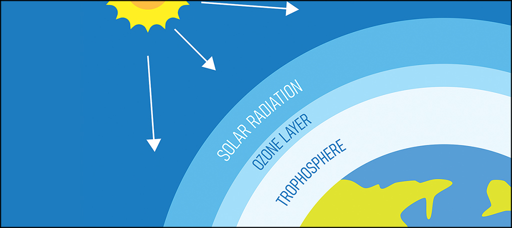 Layers of Atmosphere