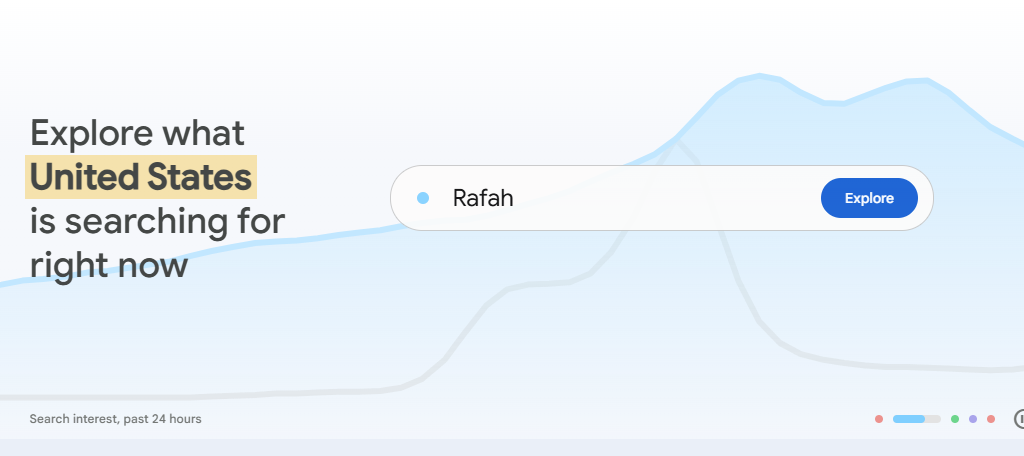 Google Trends