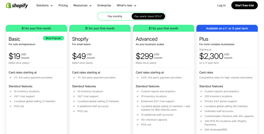 Shopify Pricing Plans