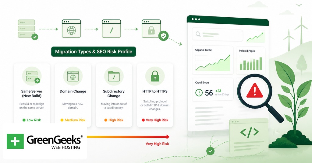 Website migration types compared by SEO risk and redirect complexity