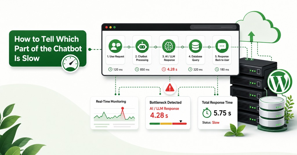 GreenGeeks illustration of how to tell which part of the chatbot is slow for ai chatbot for your website