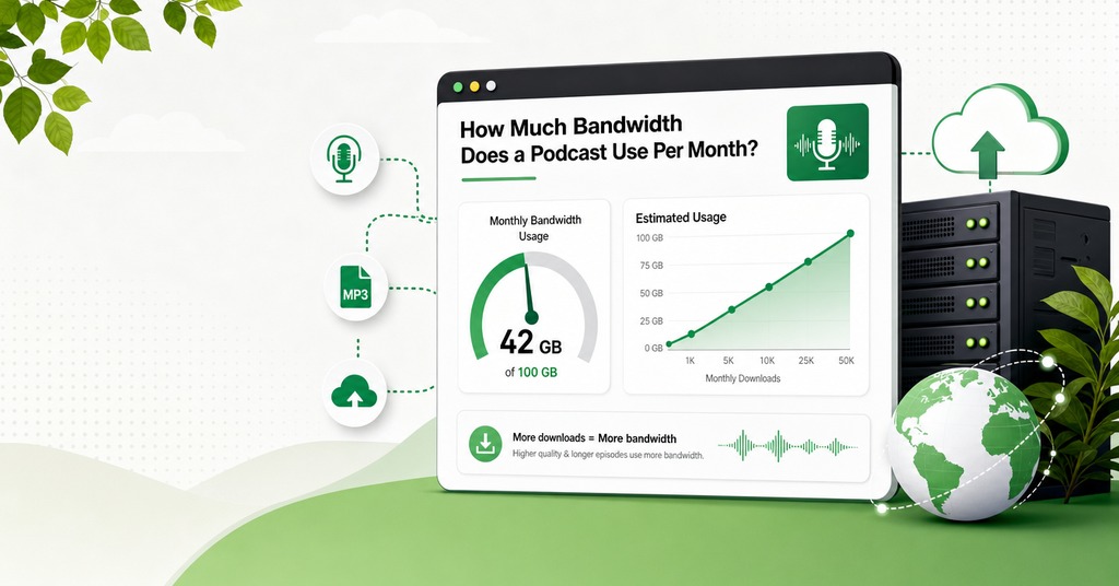 GreenGeeks illustration of how much bandwidth does a podcast use per month? for podcast website hosting