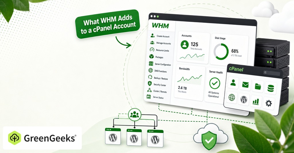 GreenGeeks illustration of what whm adds to a cpanel account for reseller hosting
