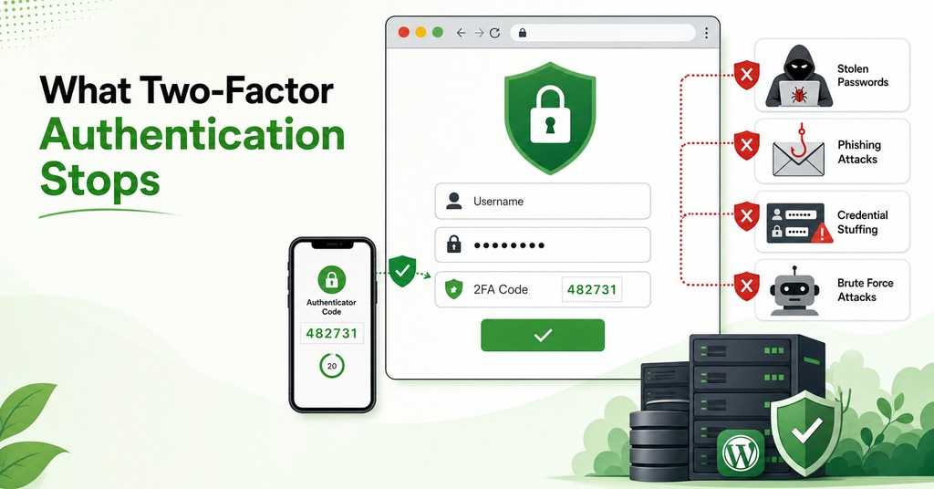 GreenGeeks illustration of what two-factor authentication stops for two factor authentication for hosting & why it matters