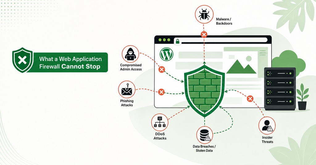 GreenGeeks illustration of what a web application firewall cannot stop for web application firewall