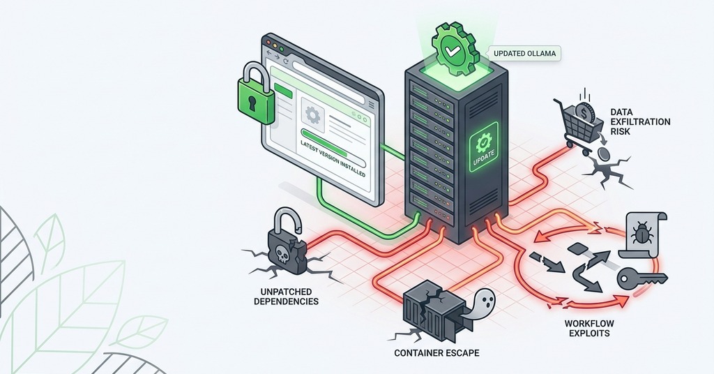 Illustration of is keeping ollama updated enough? for ai dangers of self hosting a model