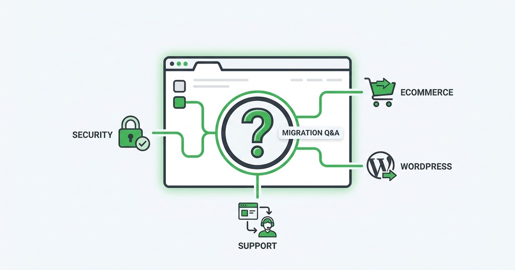 Illustration of frequently asked questions for website migration service