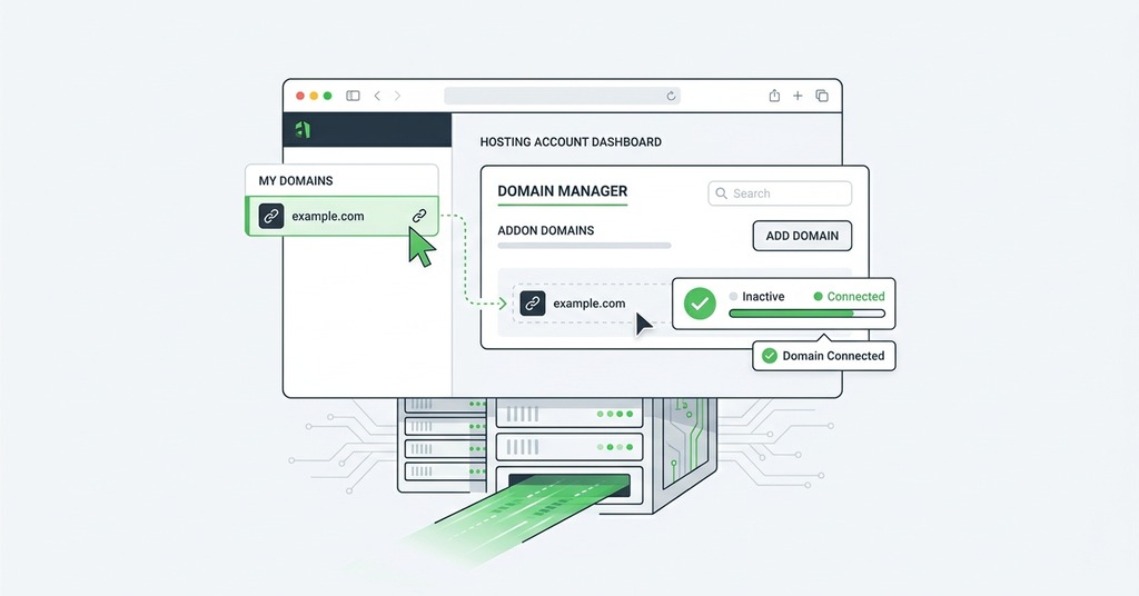 Illustration of add the domain to the hosting account for i bought a domain, now what