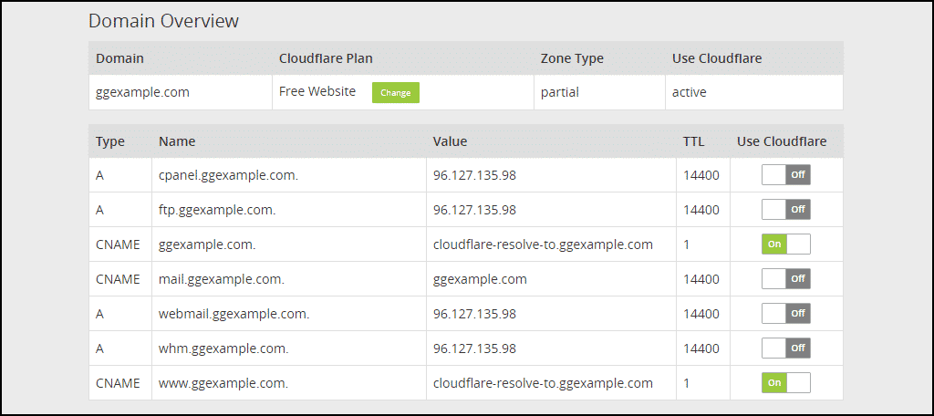 domain overview with cname default selections