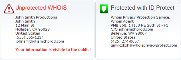 WHOIS Privacy Protection - DNSimple Help