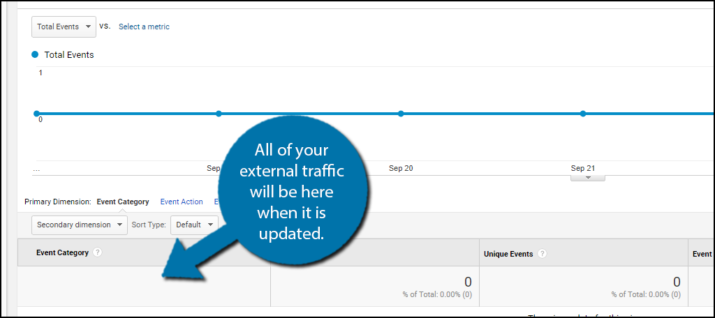 You should also be able to locate your affiliate URLs by selecting the label you created for them.