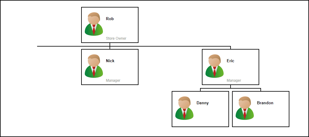 Wordpress Org Chart