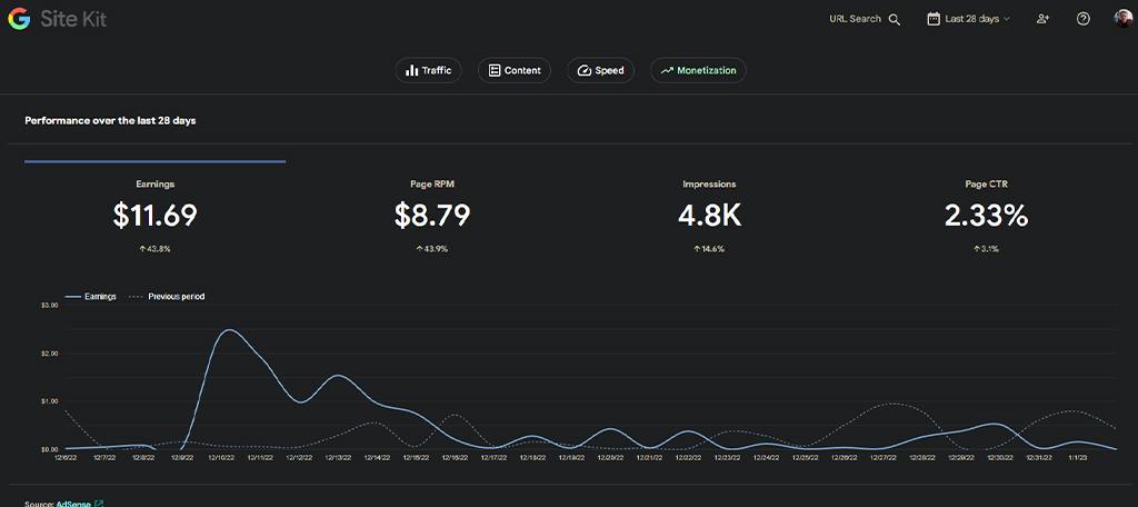 Site Kit AdSense