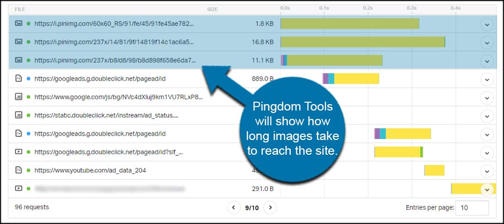 Pingdom Tools