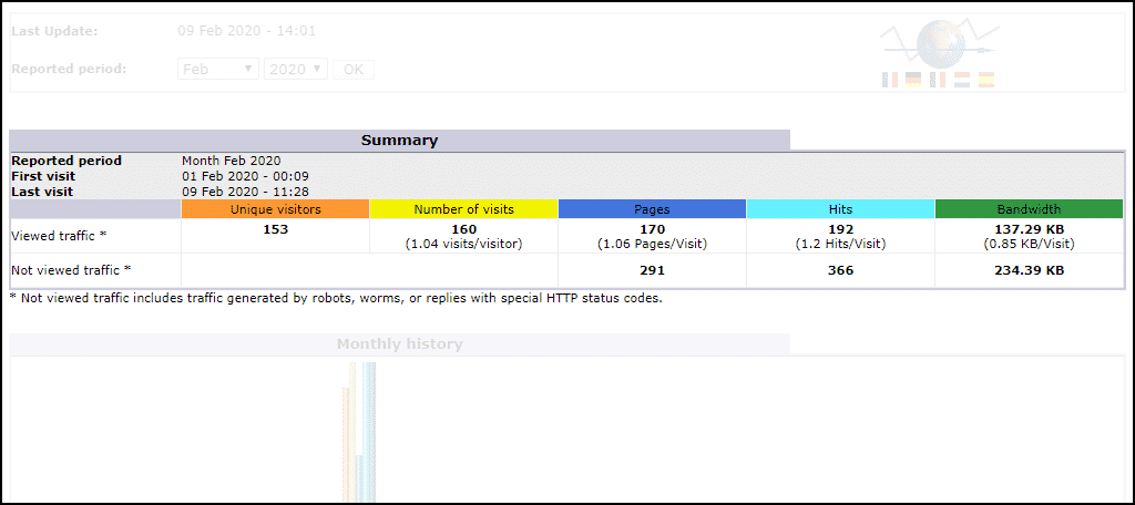 awstats unique visitor threshold