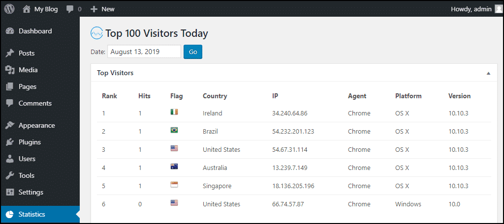 "Top 100 Visitors Today" page