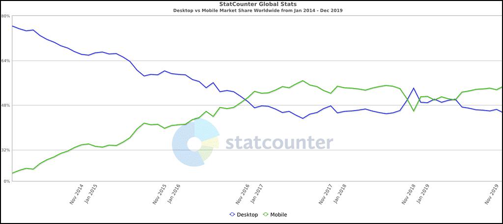 mobile vs desktop stats