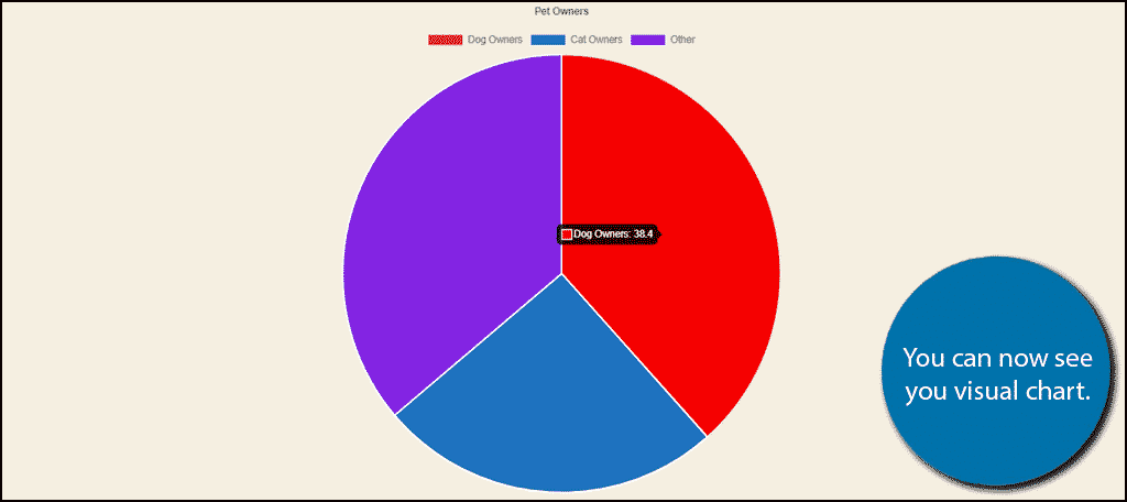 Visual Chart