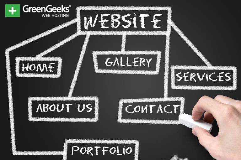 Make A Dynamic Website