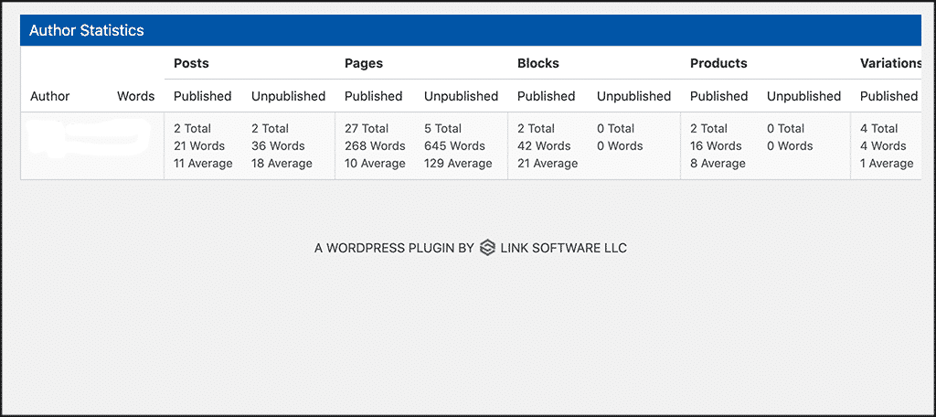 Author statistics for wp word count