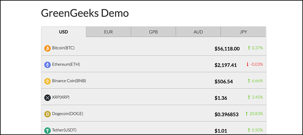 Live cryptocurrency widgets ticker