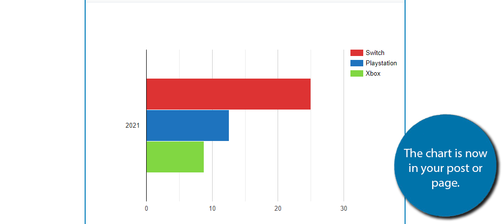 Il grafico è ora a Gutenberg