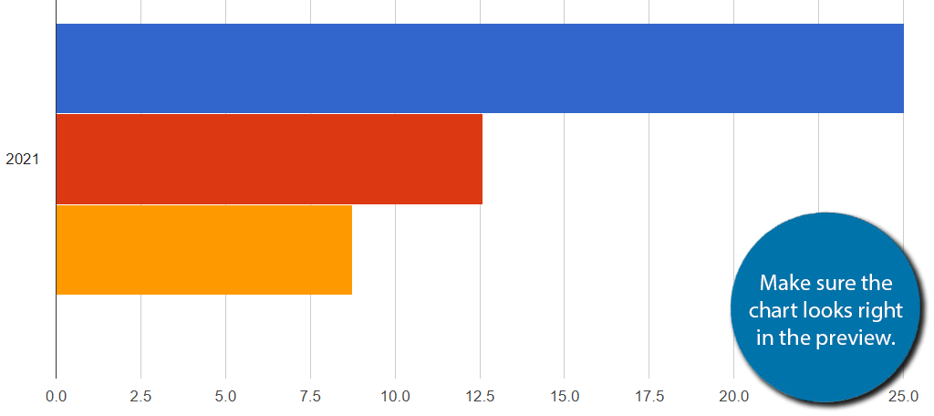 Visualizza in anteprima il grafico