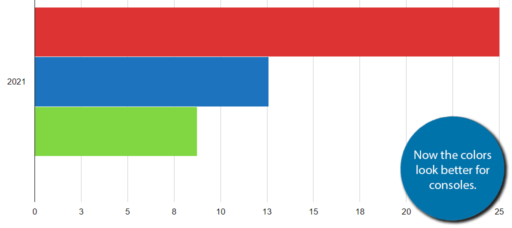 Visualizza in anteprima il grafico