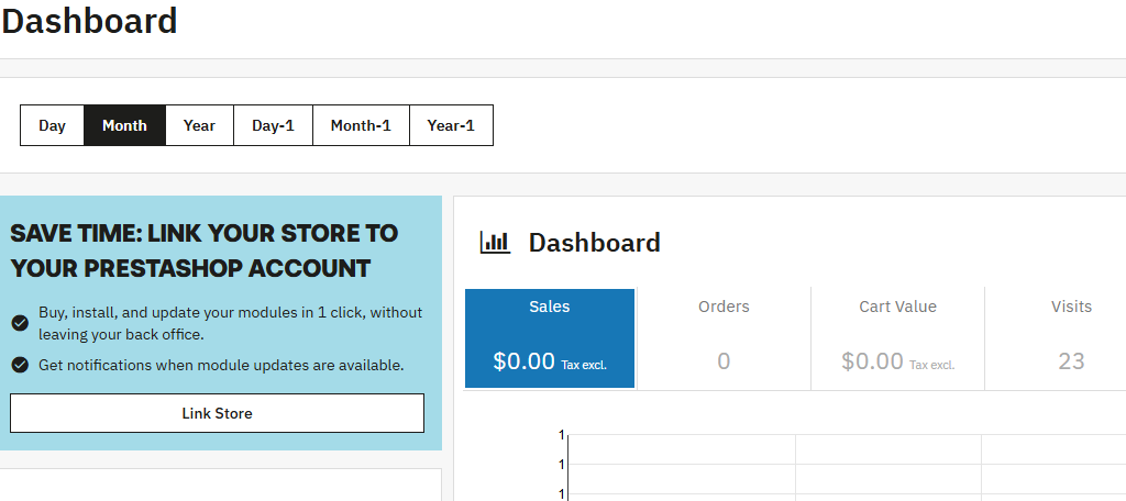PrestaShop Dashboard